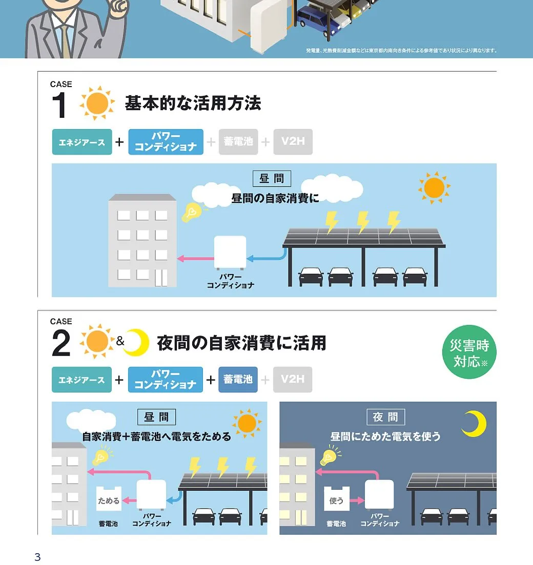 ☀️発電するカーポート【エネジアース】