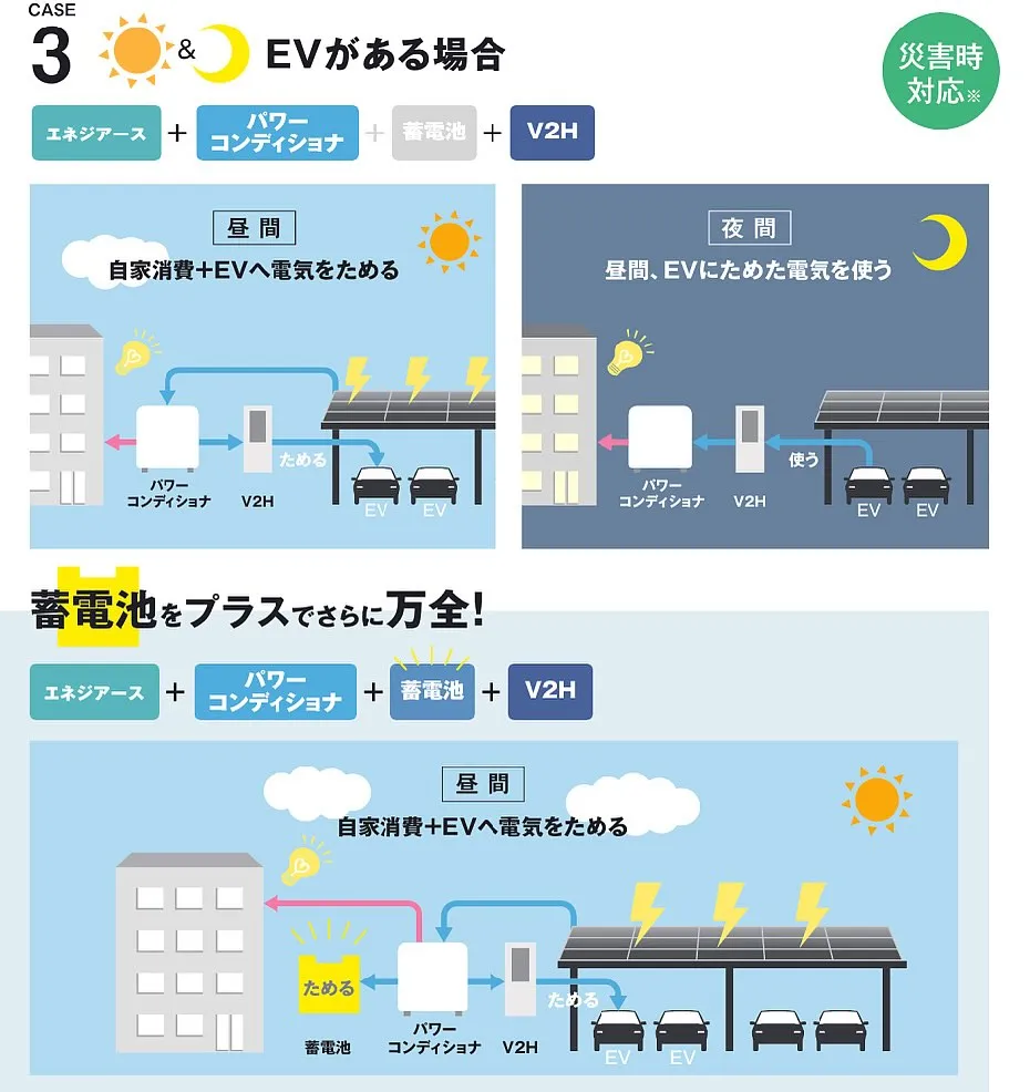 ☀️発電するカーポート【エネジアース】
